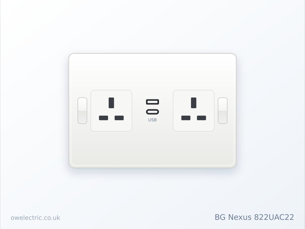 BG Nexus 822UAC22 2 Gang 13A Switched Socket with USB-A and USB-C 22W, White Moulded (822UAC22) sold online by OW Electric London